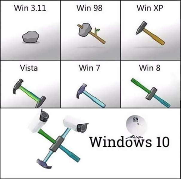 Windows Throughout The Years