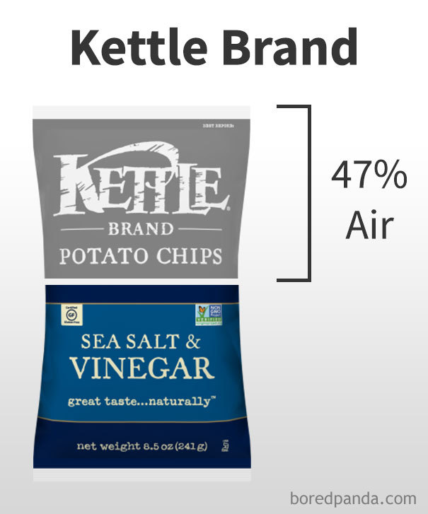 percent-air-amount-chips-bags-29