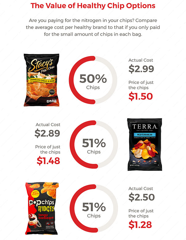 percent-air-amount-chips-bags-41