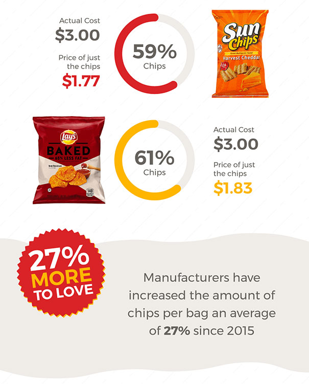 percent-air-amount-chips-bags-42