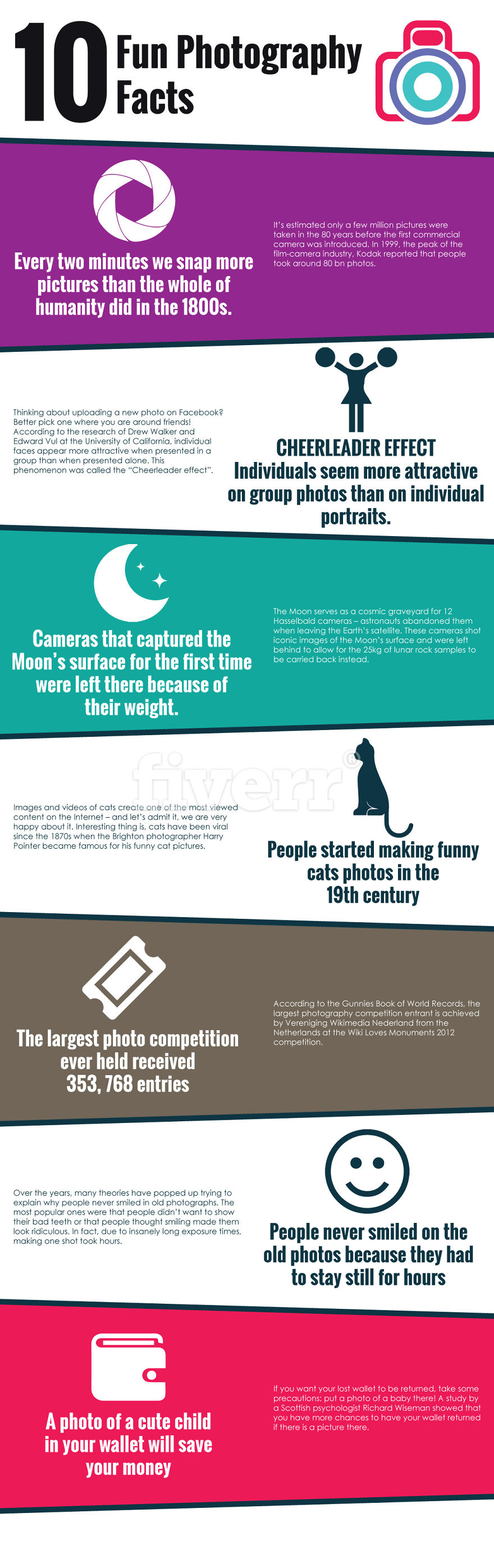 10 Amusing Facts About Photography