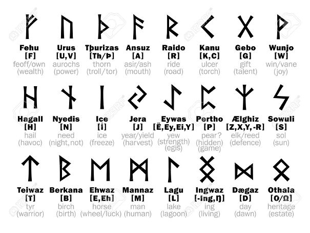 39383178-futhark-fuC3BEark-runic-alphabet-and-its-sorcery-interpretation.jpg