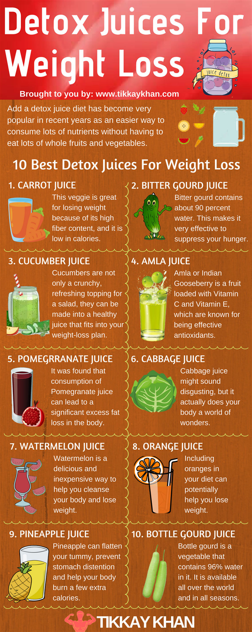 I Made These Detox Juices For Weight Loss