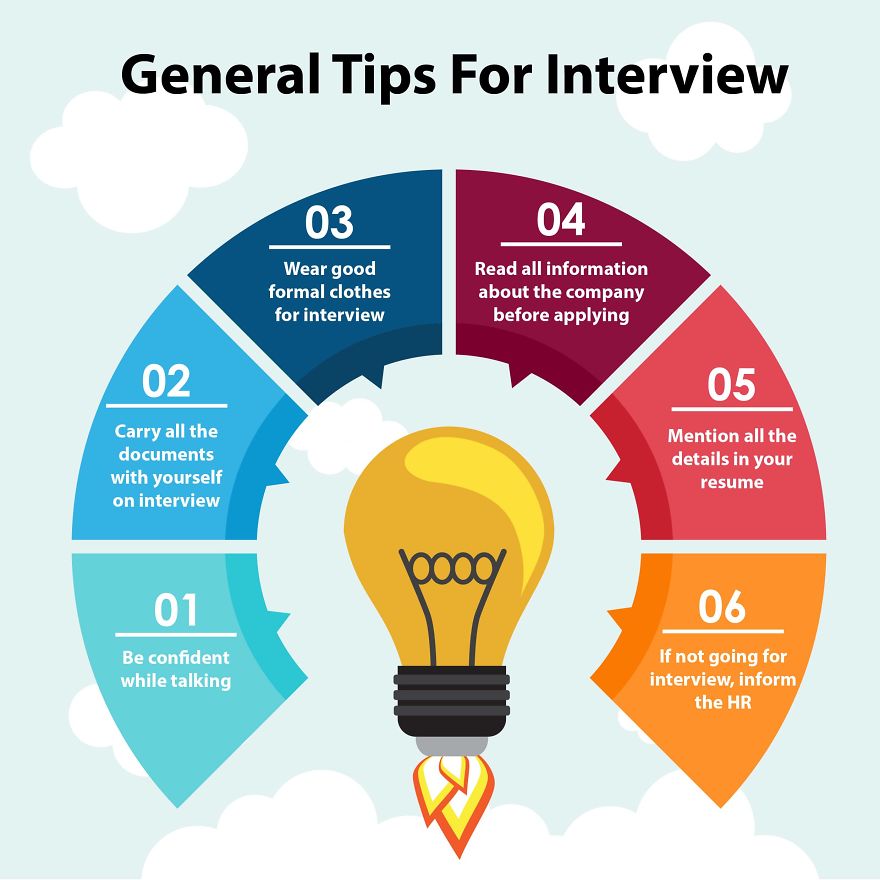 I Made This Infographic On Interview Tips