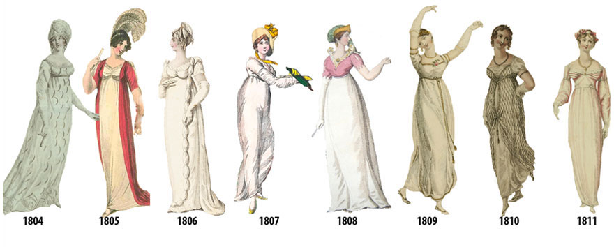 womens role in society throughout history timeline