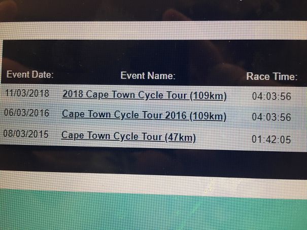 I Achieved The Same Time For The Same Cycle Race 2 Years Apart