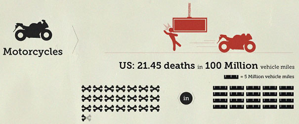 Someone Put 'Your Chances Of Dying' In An Infographic, And You May Want To Reconsider Your Life Choices