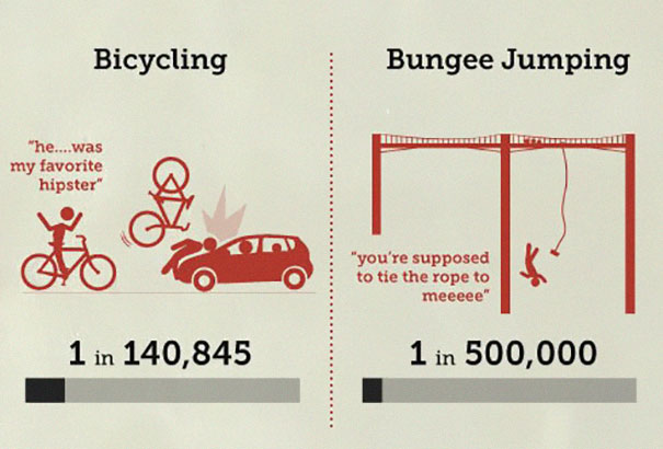 Someone Put 'Your Chances Of Dying' In An Infographic, And You May Want To Reconsider Your Life Choices