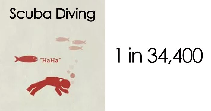 Someone Put ‘Your Chances Of Dying’ In An Infographic, And You May Want