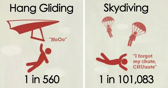 Here Are Your Chances Of Dying While Doing Different Things | Bored Panda