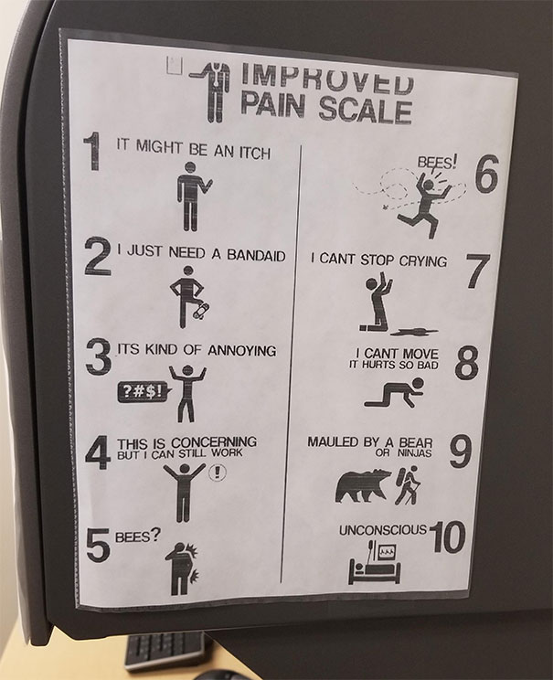 This Pain Scale Found In My Doctor's Office