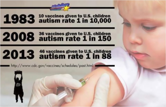 autism-anti-vaxx-vaccination-correlation-causation-graphs-21