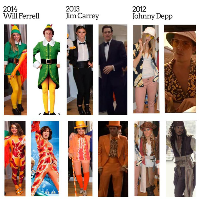 Every Year These Friends Dress Up As A Different Version Of The Same Celeb, And The Result Gets Better And Better
