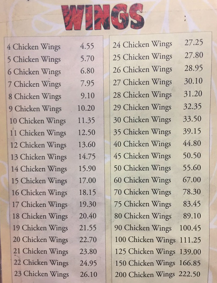 Chinese Restaurant Has The Weirdest Chicken Wing Pricing And People Are Drawing Graphs To Figure It Out