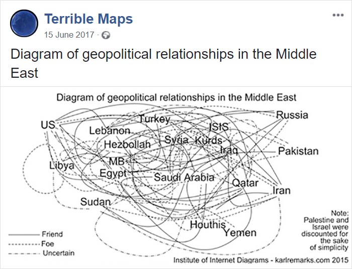 Diagram Of Geopolitical Relationships In The Middle East
