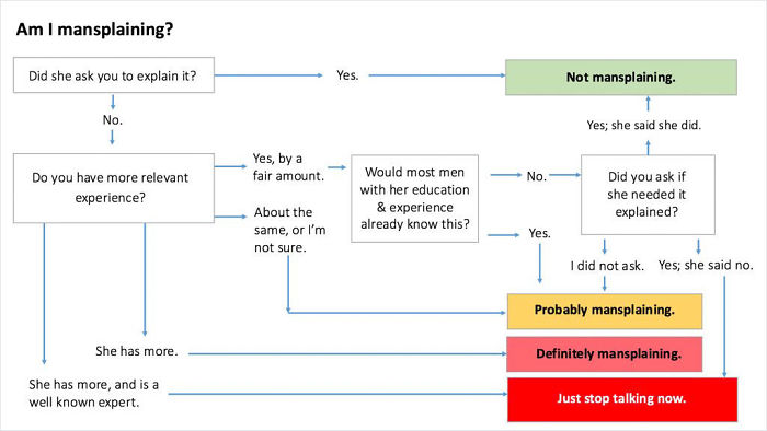 Male Coworkers Were Asking This Woman Whether They Were 'Mansplaining', So She Created A Chart