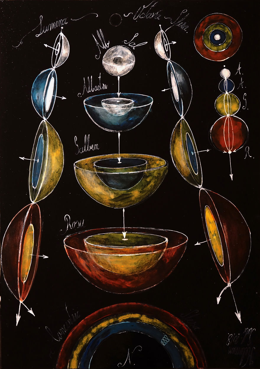 Hermeneutics Of Genesis