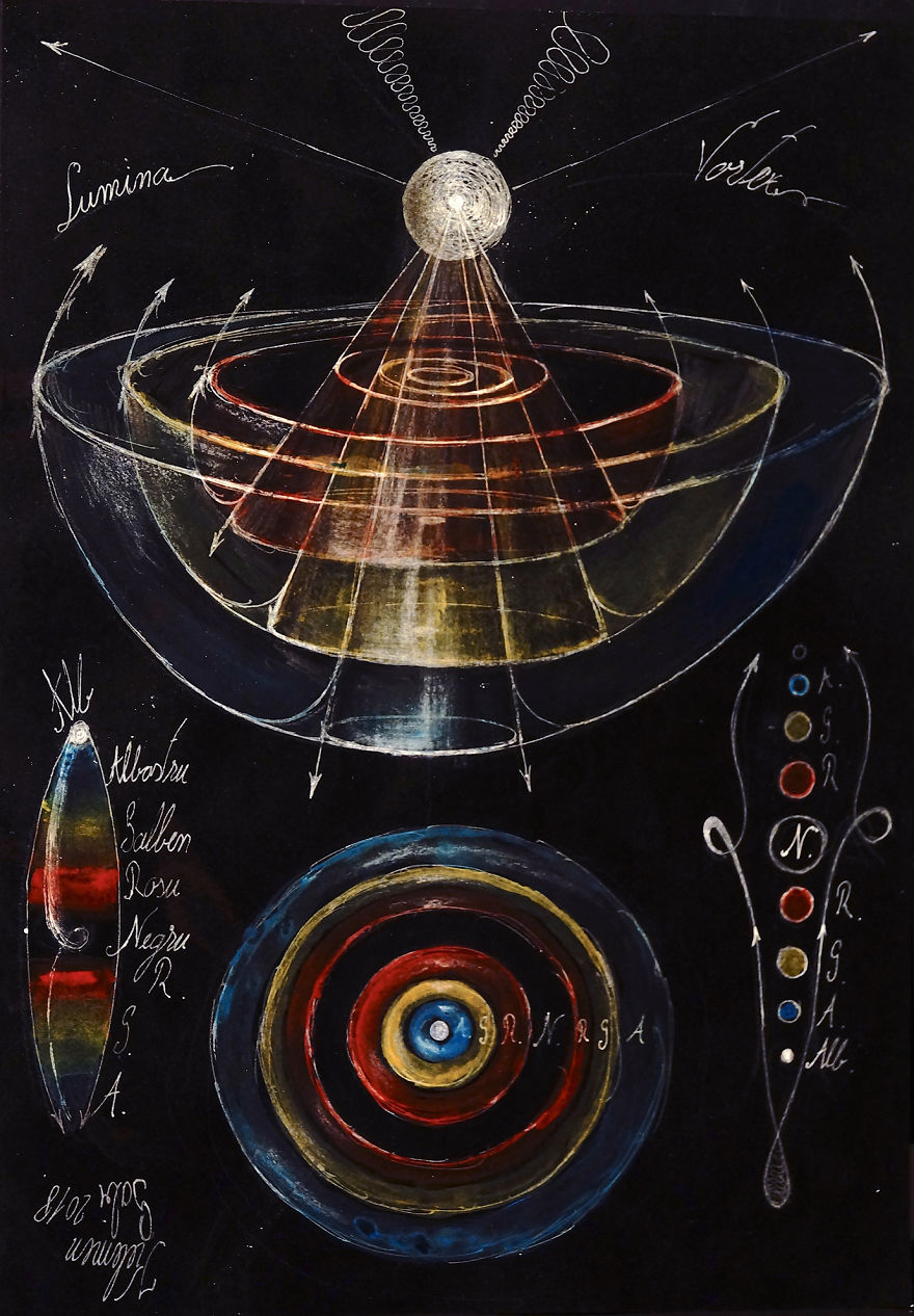 Hermeneutics Of Genesis