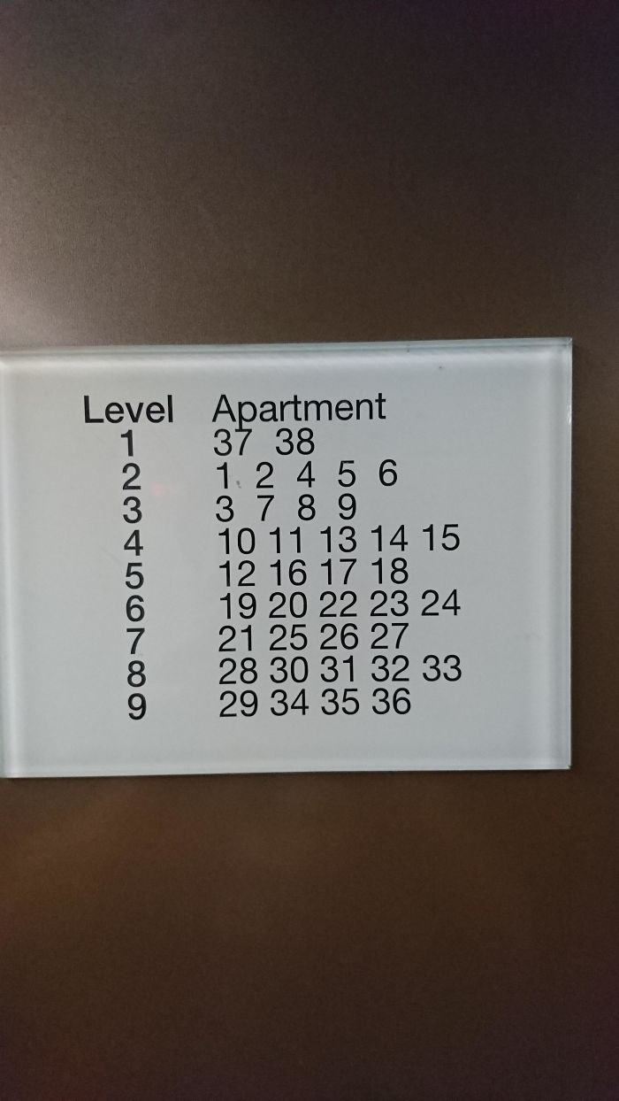 Who Came Up With The Numbering System For This Apartment Block?