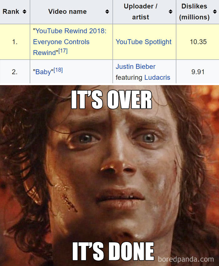 Youtube-Rewind-2018-Most-Disliked-Video-Reactions