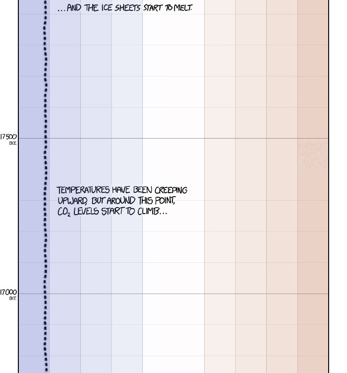 This Guy Drew An Eye-Opening Illustration That Shows How Drastically Earth's Temperature Has Changed In The Last 200 Years