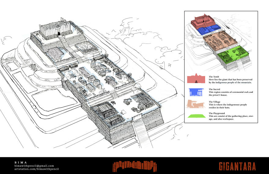 (Must See?) Concept Arts That I Made Inspired By Archeological Sites!