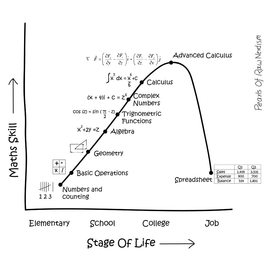 Life & Maths
