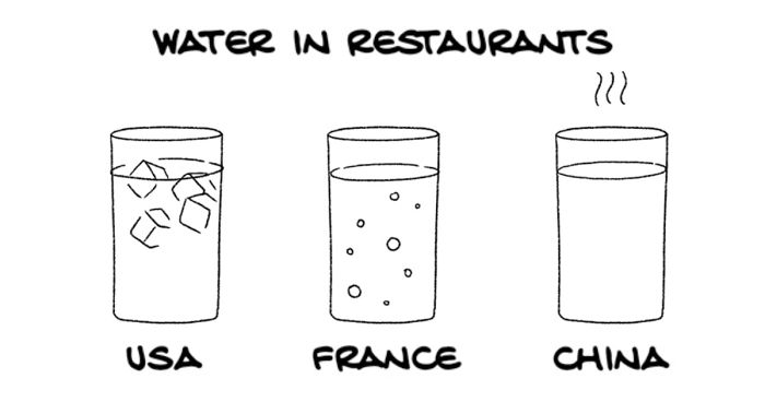 40 Comics That I Made To Show The Differences And Similarities Between  Chinese And Western Cultures | Bored Panda