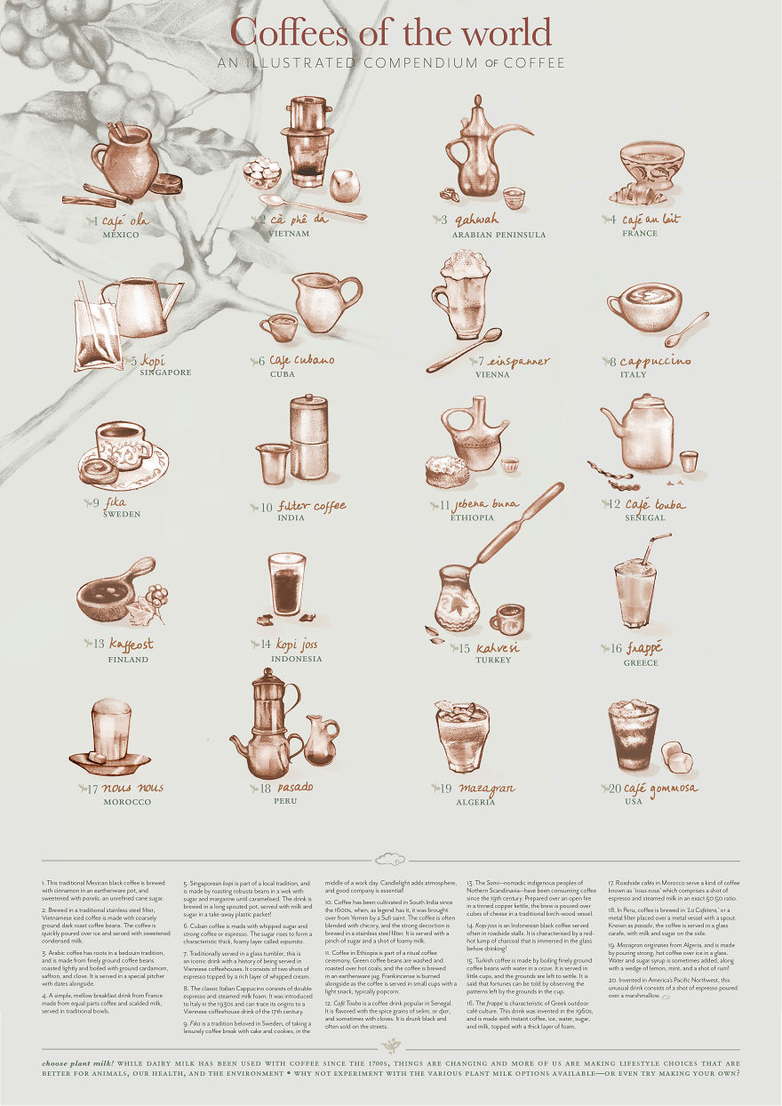 I Researched And Illustrated 20 Unique Coffee Drinks From Around The World For A Vintage-Style Poster Design I Researched And Illustrated 20 Unique Coffee Drinks From Around The World For A Vintage-Style Poster Design