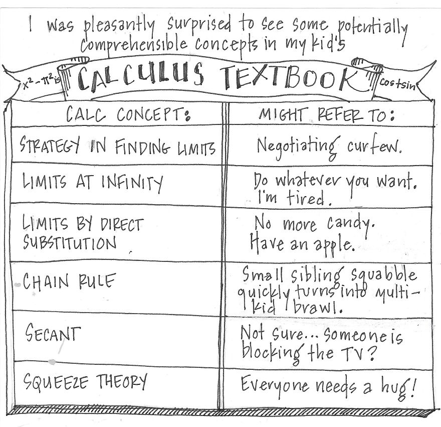 Learning Calculus