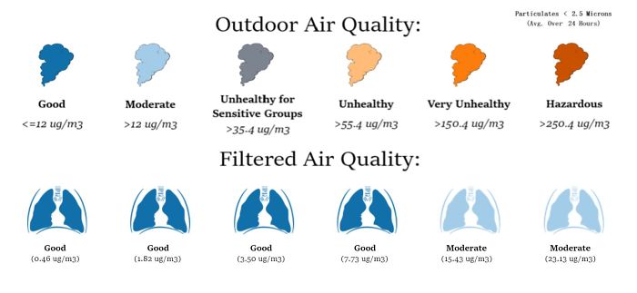 Seven Somewhat Surprising Sources Of Air Pollution Seven Somewhat Surprising Sources Of Air Pollution
