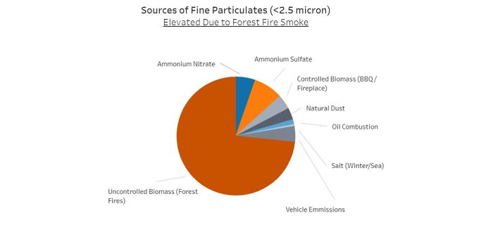 Seven Somewhat Surprising Sources Of Air Pollution Seven Somewhat Surprising Sources Of Air Pollution