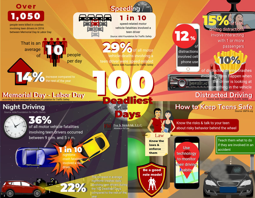 Memorial Day Kicks Off 100 Deadliest Days For Teen Drivers – Infographic