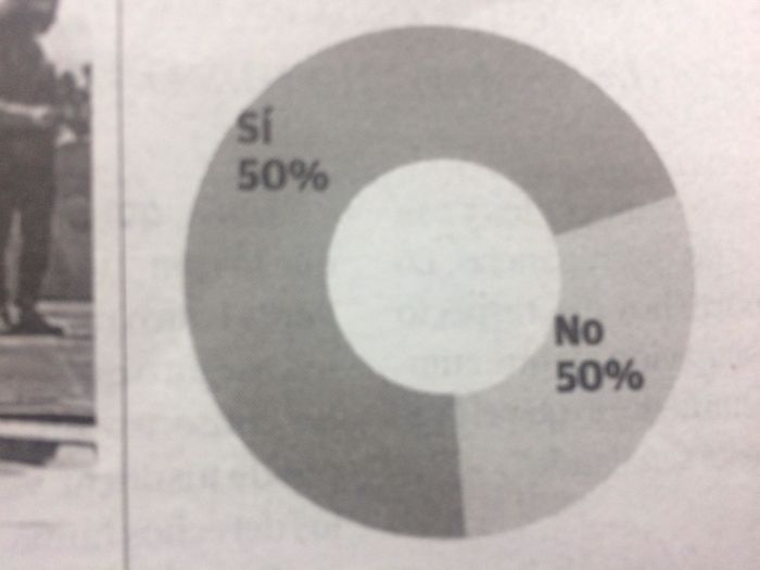This 100% Accurate Graph On A Local Newspaper