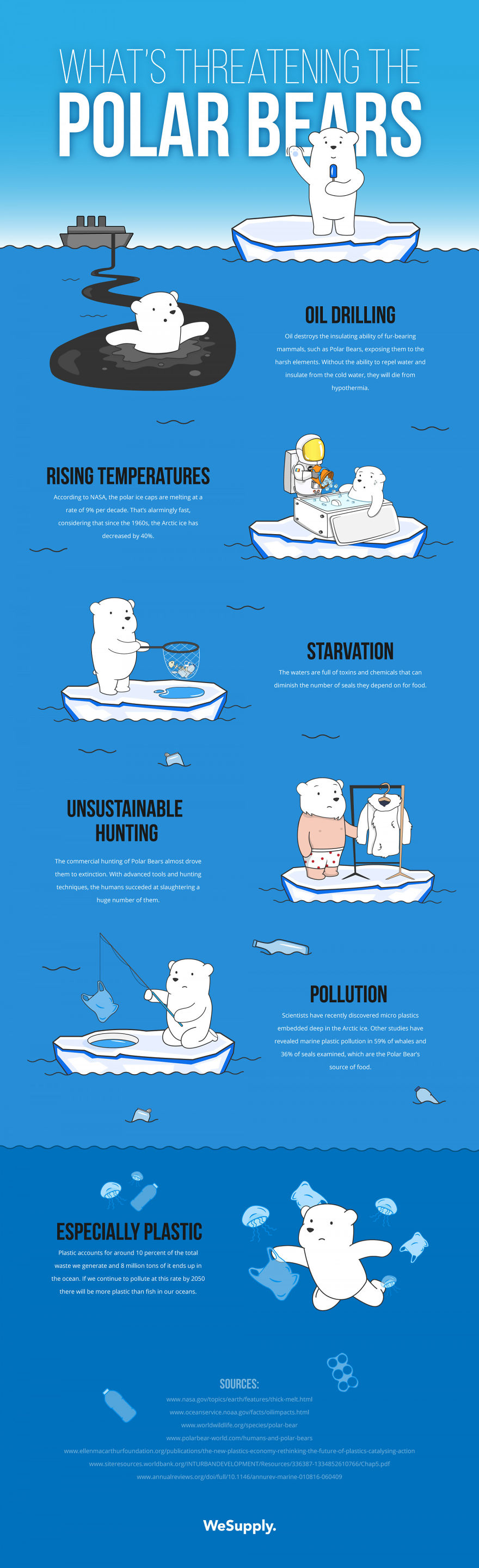 We Created 40 Informative Illustrations About Environmental Issues