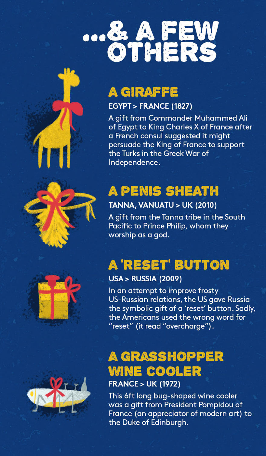 The Weirdest And Most Expensive Gifts That Different Countries Have Ever Exchanged