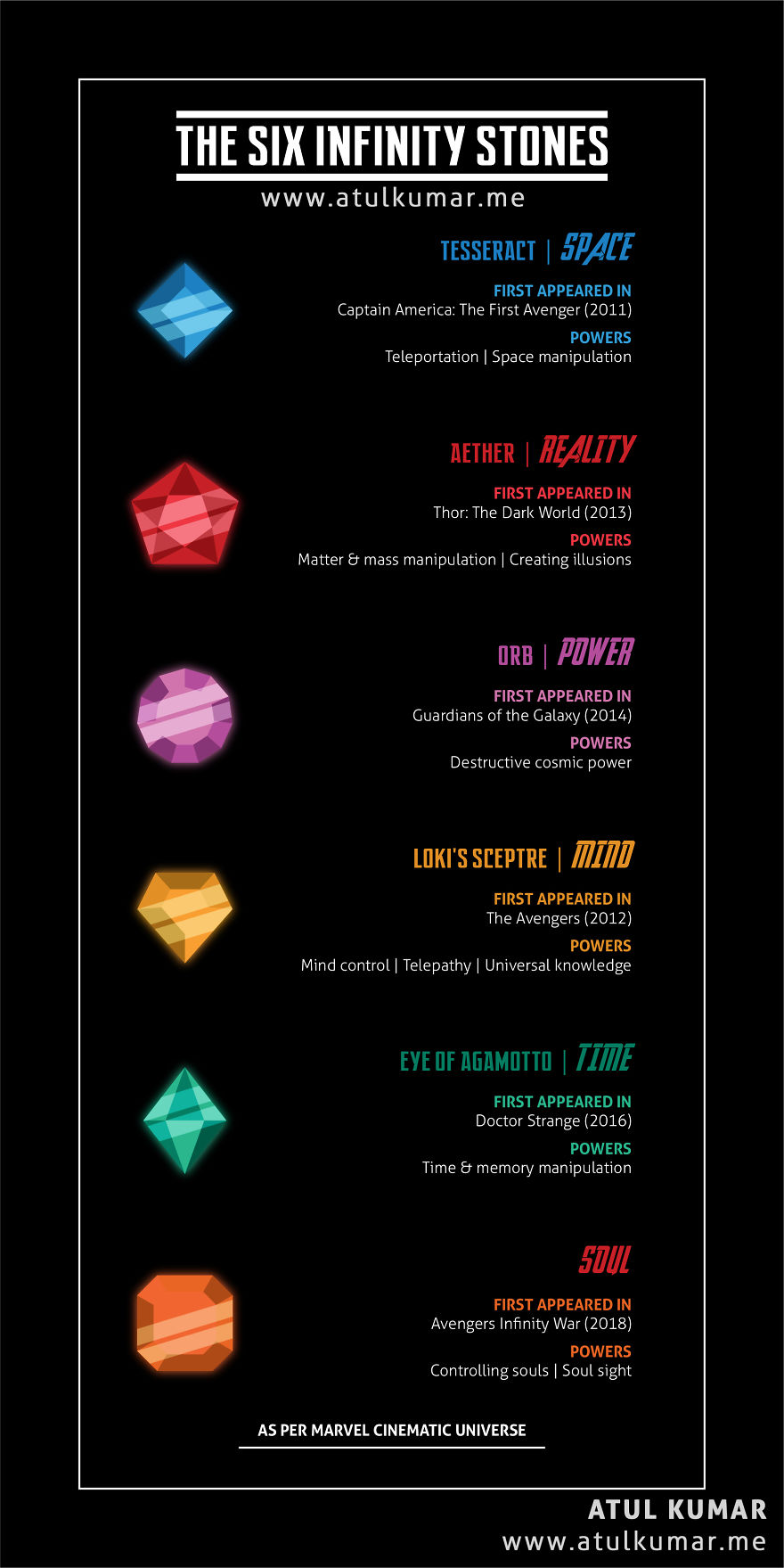 Infinity Stones | Timeline Info-Graphic Infinity Stones | Timeline Info-Graphic