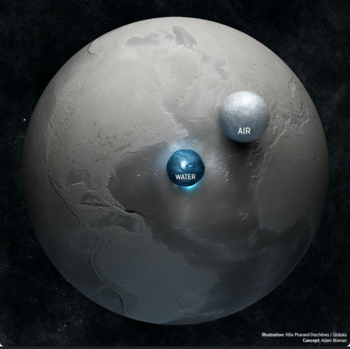 Earth Compared To Its Water And Air