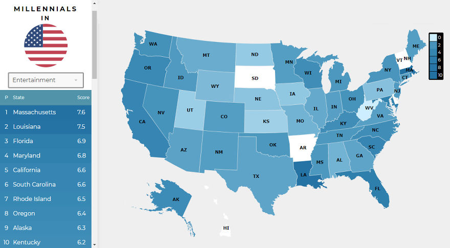Here Are The Top 10 States As Rated By Millennials