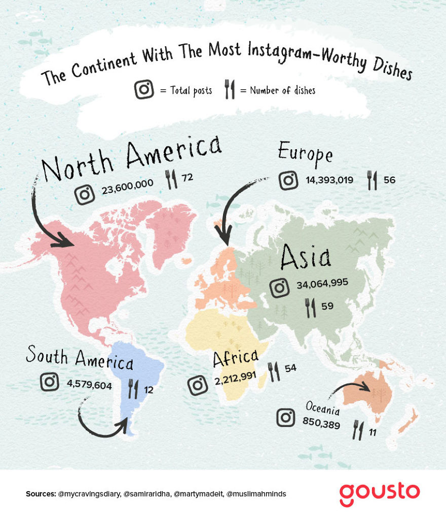 I Discovered The World’s Most Talked About Dishes According To Instagram