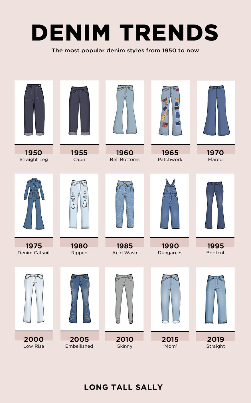 The Most Popular Denim Styles From 1950 To 2019