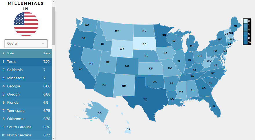 Here Are The Top 10 States As Rated By Millennials