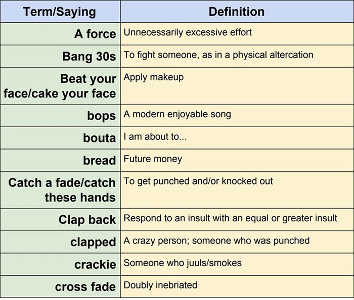 Professor Documents The Slang His Students Use In A Hilarious List
