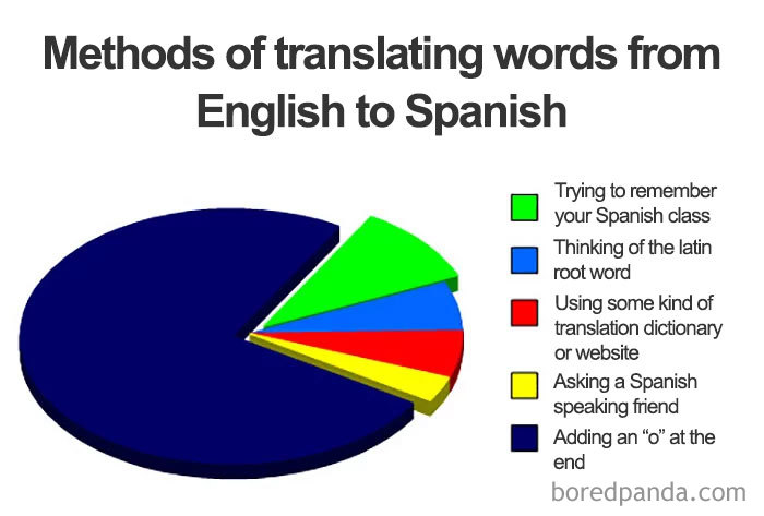 Funny-Spanish-Language-Memes