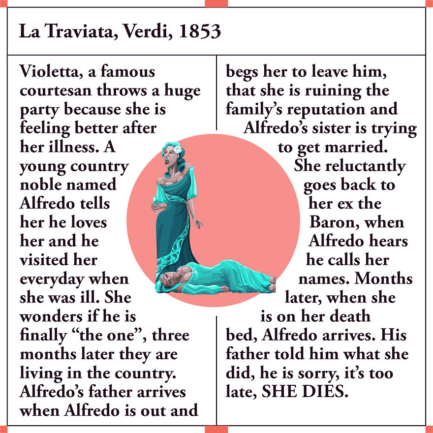 This Is Part 1 Of My Tragic Alphabet That Highlights The Most Drama-Licious Opera Death Scenes Through The Ages