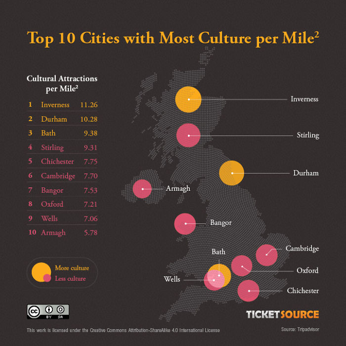 Culture Per Mile²: Our Search For The UK’s Most Cultured City