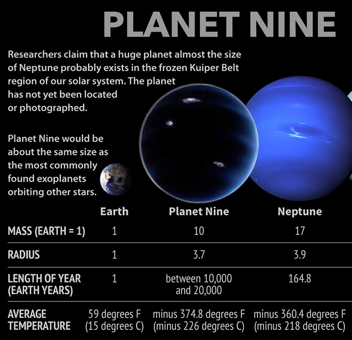 Scientists Say There Could Be A 9th Planet In Our Solar System And Tumblr Freaks Out
