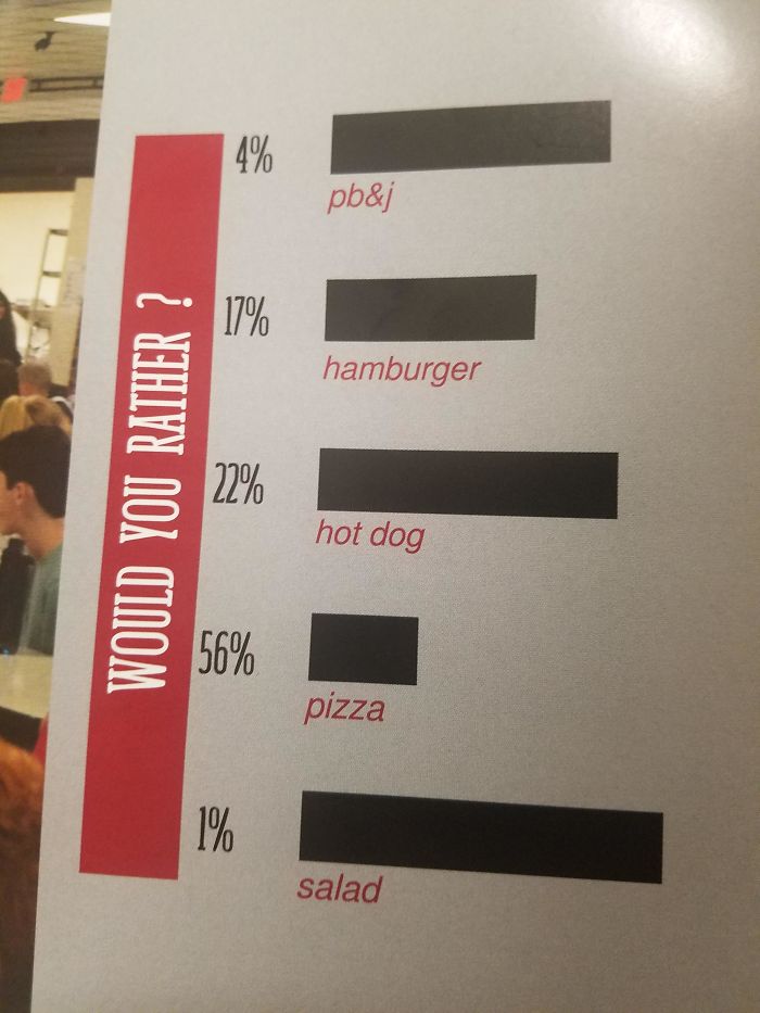 This Graph In My School's Yearbook...
