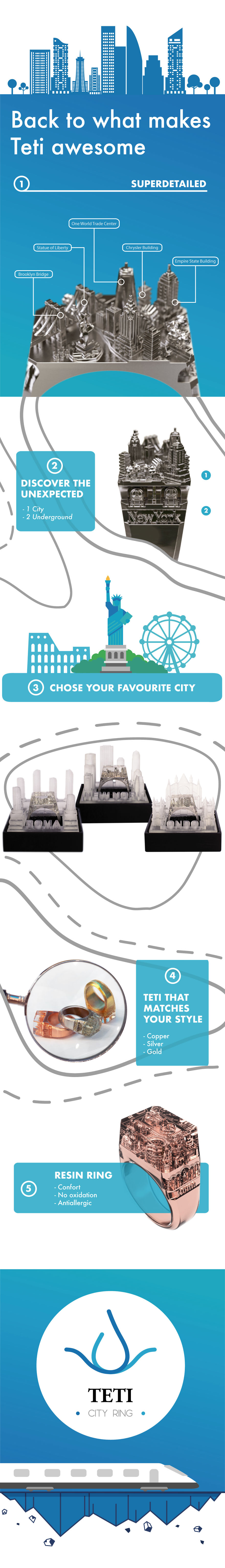 Astoundingly Detailed Architecture Rings Contain Entire City Skylines (Infographic)
