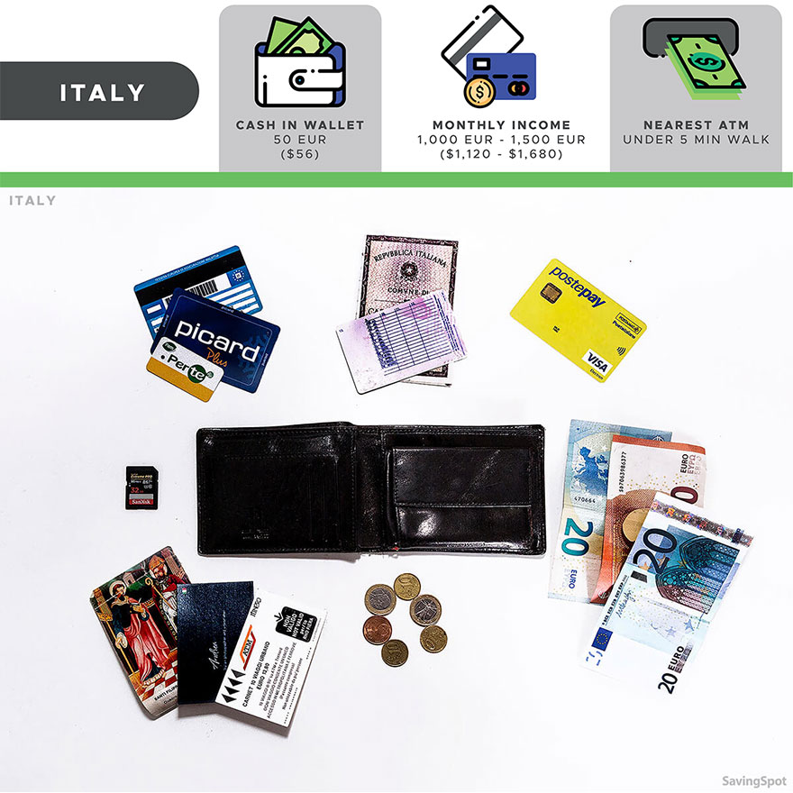 The Comparison Of 16 Wallets From Different People Around The World